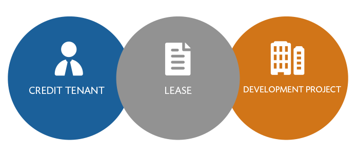 Physician Investor Model